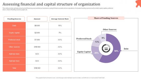 Assessing Financial And Capital Structure Assessing Corporate Financial Techniques Elements Pdf