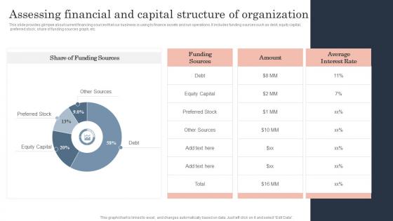 Assessing Financial And Capital Structure Guide To Corporate Financial Growth Plan Ideas Pdf