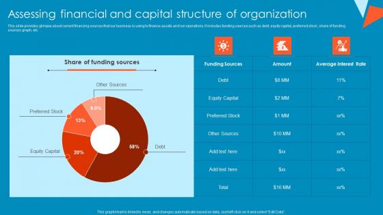 Assessing Financial And Capital Structure Of Organization Tactical Financial Governance Brochure Pdf