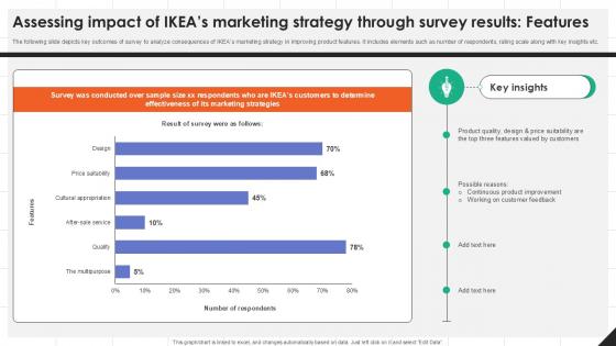 Assessing Impact Of IKEAs Marketing IKEAs Successful Market Expansion PPT Powerpoint Strategy SS V