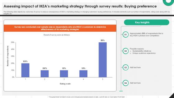 Assessing Impact Of IKEAs Marketing Strategy IKEAs Successful Market Expansion PPT Template Strategy SS V