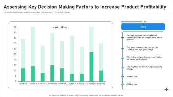 Assessing Key Decision Making Factors To Increasing Profitability Through Better Product