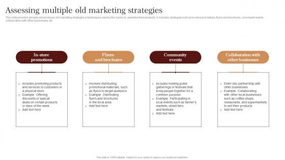 Assessing Multiple Old Marketing Strategies Strategic Advertising Plan For Bakehouse Topics Pdf