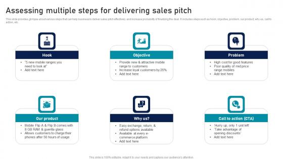 Assessing Multiple Steps For Delivering Sales Pitch Strategic Sales Plan To Enhance Icons Pdf