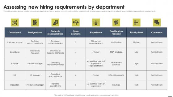 Assessing New Hiring Requirements By Department Staff Management Approache Portrait Pdf