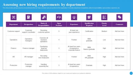 Assessing New Hiring Requirements Strategic Approaches To Streamline Demonstration Pdf