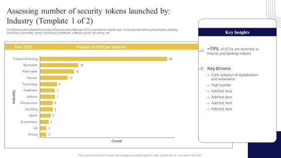 Assessing Number Of Security Tokens Exploring Investment Opportunities Introduction Pdf