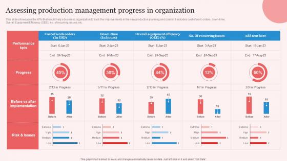 Assessing Production Enhancing Manufacturing Operation Effectiveness Slides Pdf