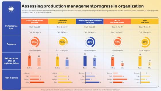 Assessing Production Management Progress In Production Quality Administration Introduction Pdf