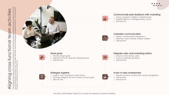 Assessing Sales Risks Aligning Cross Functional Team Activities Topics PDF