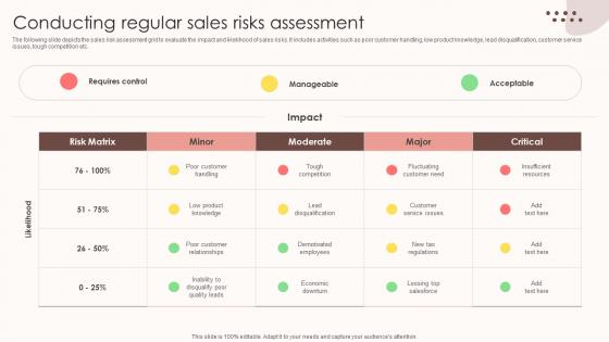 Assessing Sales Risks Conducting Regular Sales Risks Assessment Professional PDF