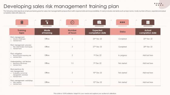 Assessing Sales Risks Developing Sales Risk Management Training Plan Introduction PDF