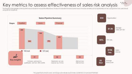 Assessing Sales Risks Key Metrics To Assess Effectiveness Of Sales Risk Analysis Diagrams PDF