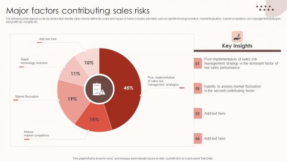 Assessing Sales Risks Major Factors Contributing Sales Risks Demonstration PDF