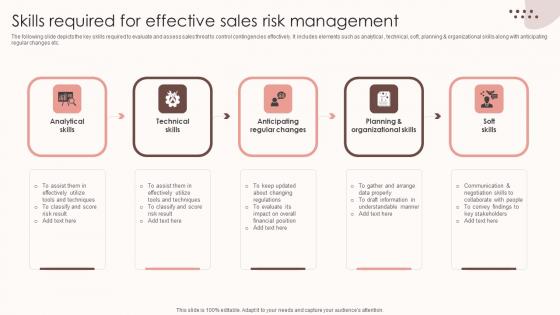 Assessing Sales Risks Skills Required For Effective Sales Risk Management Infographics PDF