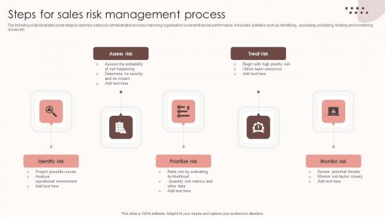 Assessing Sales Risks Steps For Sales Risk Management Process Clipart PDF Assessing Sales Risks Steps For Sales Risk Management Process Clipart PDF