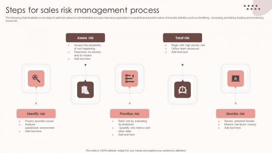 Assessing Sales Risks Steps For Sales Risk Management Process Clipart PDF