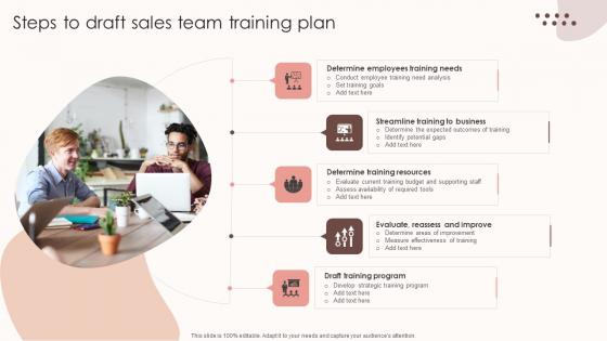 Assessing Sales Risks Steps To Draft Sales Team Training Plan Clipart PDF