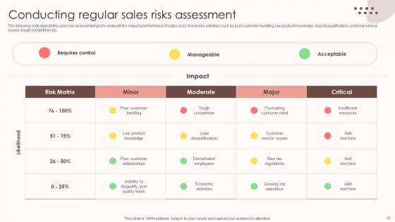 Assessing Sales Risks To Enhance Staff Performance Ppt PowerPoint Presentation Complete Deck With Slides