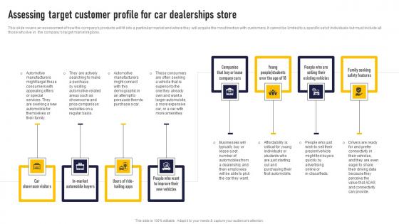 Assessing Target Customer Profile For Car Dealerships Store Auto Dealership Business Plan Slides Pdf