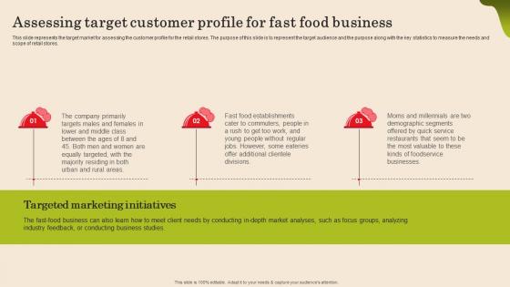 Assessing Target Customer Profile For Fast Food Business Fast Food Business Plan Diagrams Pdf Assessing Target Customer Profile For Fast Food Business Fast Food Business Plan Diagrams Pdf