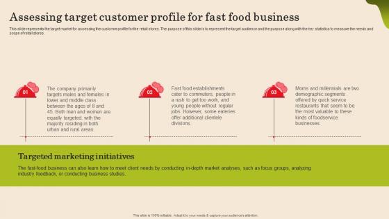 Assessing Target Customer Profile For Fast Food Business Fast Food Business Plan Diagrams Pdf