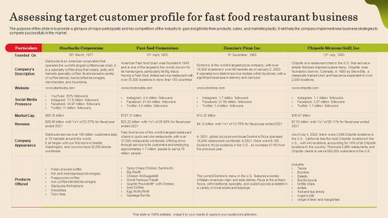 Assessing Target Customer Profile For Fast Food Fast Food Business Plan Download Pdf