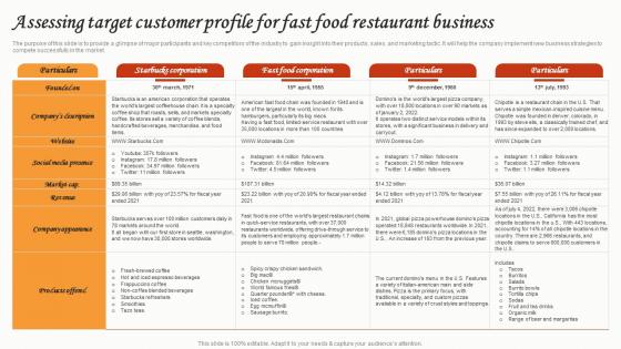 Assessing Target Customer Profile For Fast Food Restaurant Small Restaurant Business Introduction Pdf