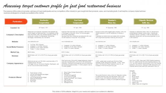 Assessing Target Customer Profile For Fast Small Fast Food Business Plan Structure Pdf