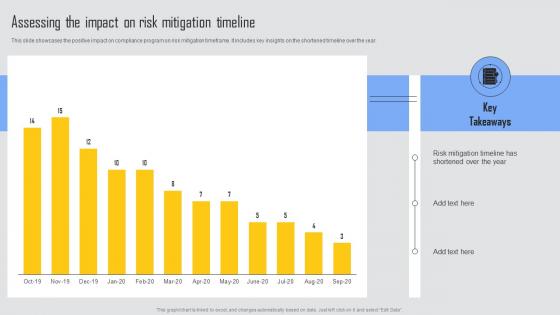 Assessing The Impact Risk Managing Risks And Establishing Trust Through Efficient Professional Pdf