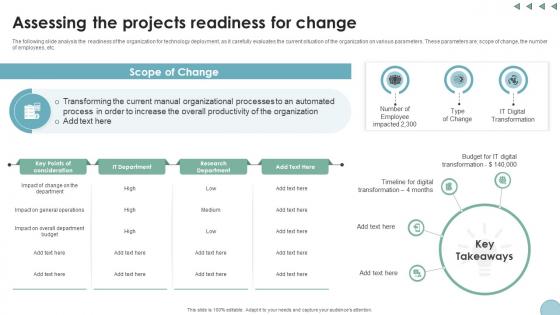Assessing The Projects Readiness For Change Digital Transformation In Project Management