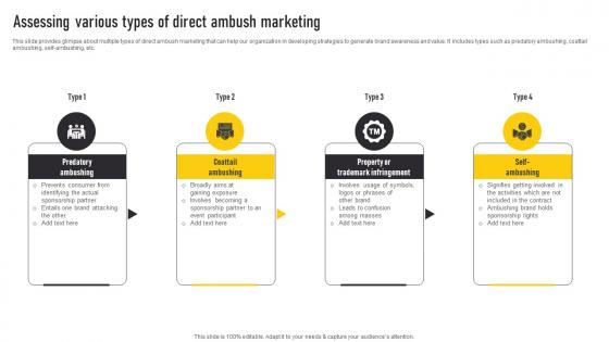 Assessing Various Types Of Direct Ambush Marketing Automate Guerrilla Promotional Graphics Pdf Assessing Various Types Of Direct Ambush Marketing Automate Guerrilla Promotional Graphics Pdf