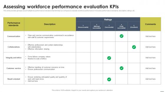 Assessing Workforce Performance Evaluation Kpis Staff Management Approache Microsoft Pdf