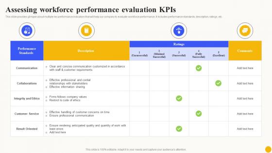 Assessing Workforce Performance Planned Workforce Enhancement Ideas Pdf