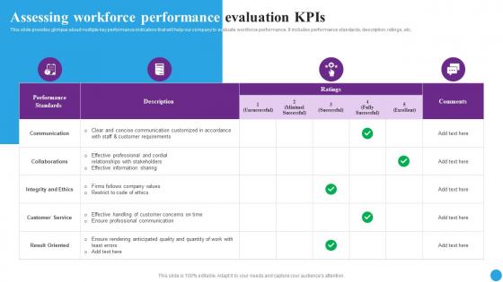 Assessing Workforce Performance Strategic Approaches To Streamline Clipart Pdf Assessing Workforce Performance Strategic Approaches To Streamline Clipart Pdf