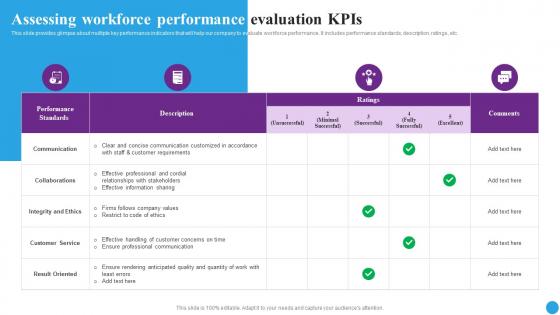 Assessing Workforce Performance Strategic Approaches To Streamline Clipart Pdf