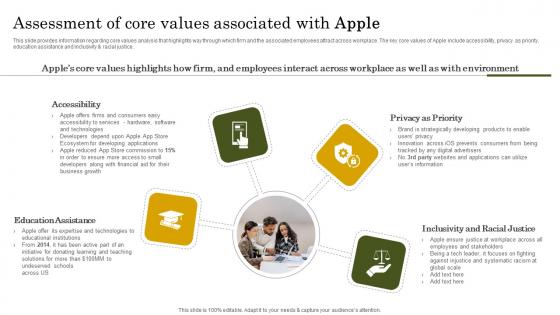 Assessment Core Values Associated Apple Branding Strategy To Become Market Leader Professional Pdf