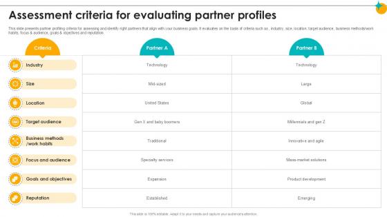 Assessment Criteria For Evaluating Partner Profiles Partner Relationship Ppt Template Assessment Criteria For Evaluating Partner Profiles Partner Relationship Ppt Template