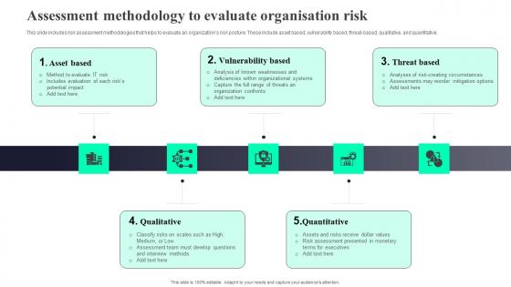 Assessment Methodology To Evaluate Organisation Risk Diagrams Pdf Assessment Methodology To Evaluate Organisation Risk Diagrams Pdf