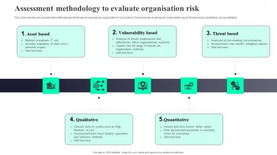 Assessment Methodology To Evaluate Organisation Risk Diagrams Pdf