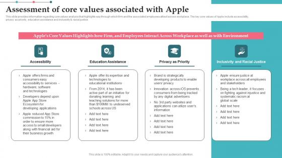 Assessment Of Core Values Associated With Apple Apples Proficiency In Optimizing Slides Pdf