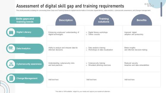 Assessment Of Digital Skill Gap And Training Requirements DT SS V Assessment Of Digital Skill Gap And Training Requirements DT SS V