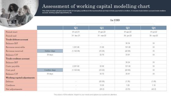 Assessment Of Working Capital Modelling Chart Guide To Corporate Financial Growth Download Pdf