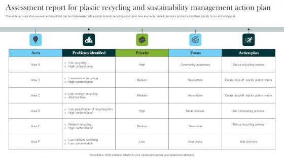 Assessment Report For Plastic Recycling And Sustainability Management Action Plan Rules PDF