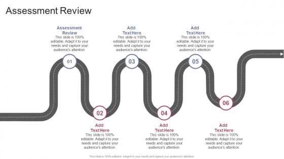 Assessment Review In Powerpoint And Google Slides Cpb