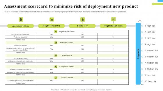 Assessment Scorecard To Minimize Risk Of Deployment New Product Topics Pdf