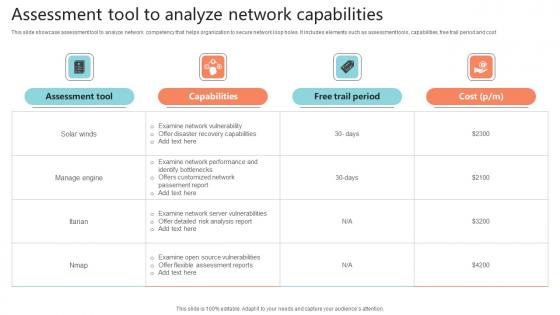 Assessment Tool To Analyze Network Capabilities Pictures Pdf