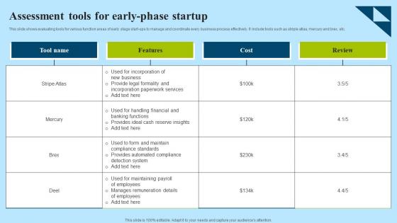 Assessment Tools For Early Phase Startup Designs Pdf