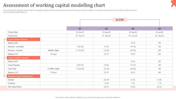 Assessment Working Capital Modelling Chart Assessing Corporate Financial Techniques Clipart Pdf