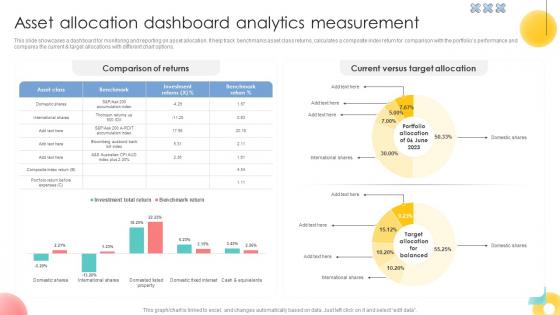 Asset Allocation Dashboard Analytics Measurement Strategic Investment Plan For Optimizing Risk SS V